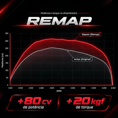 Remap em Curitiba